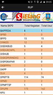 Play Sistem Informasi Lelang