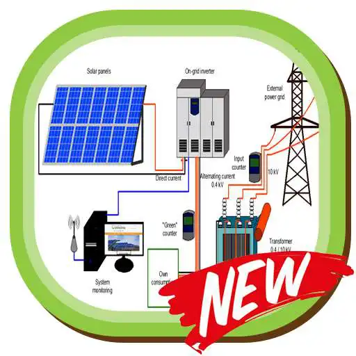 Play Solar Panel System Plan APK