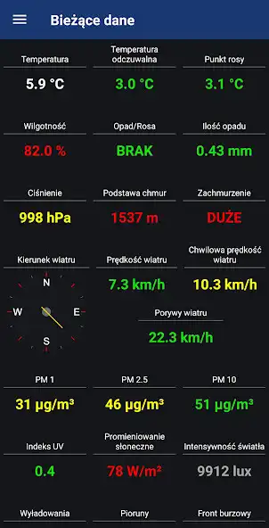 Play Stacja Meteo MMZ  and enjoy Stacja Meteo MMZ with UptoPlay