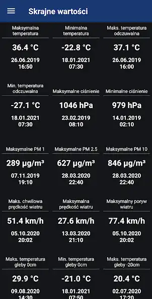 Play Stacja Meteo MMZ as an online game Stacja Meteo MMZ with UptoPlay