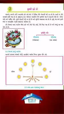 Play STD 7 Social Science (SEM 1)