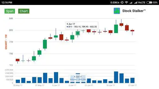 Play APK Stock Stalker: min-to-min NSE Stock Market analyst  and enjoy Stock Stalker: min-to-min NSE Stock Market analyst using 