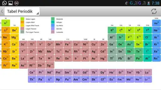 Play Tabel Periodik Unsur Kimia Offline as an online game Tabel Periodik Unsur Kimia Offline with UptoPlay