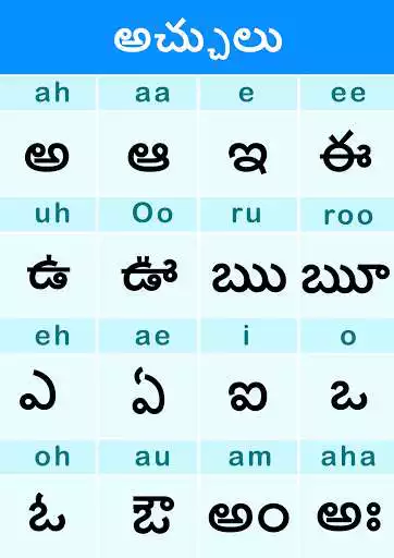 Play Telugu Varnamala ( Alphabets Charts)  and enjoy Telugu Varnamala ( Alphabets Charts) with UptoPlay