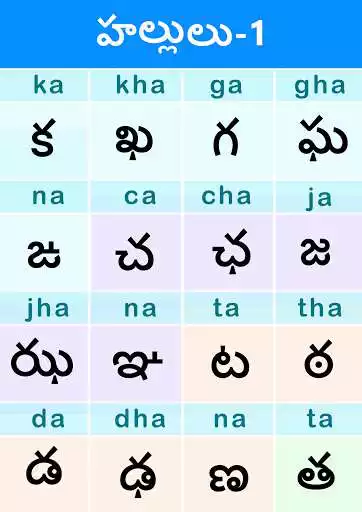 Telugu Varnamala ( Alphabets Charts) online game with UptoPlay