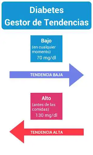 Play Tendencias en Diabetes  and enjoy Tendencias en Diabetes with UptoPlay