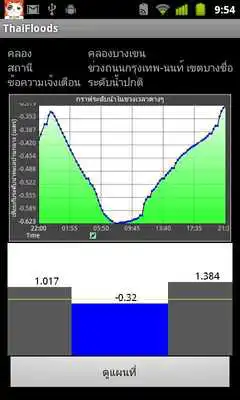 Play ThaiFloods 2013