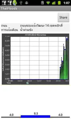 Play ThaiFloods 2013