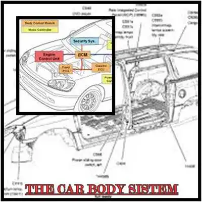 Play THE CAR BODY SISTEM