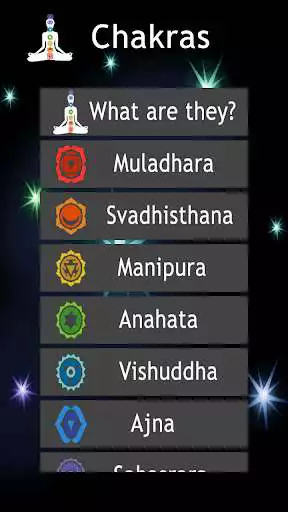 Play The Chakras and Mantras