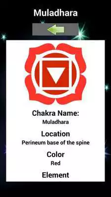 Play The Chakras and Mantras