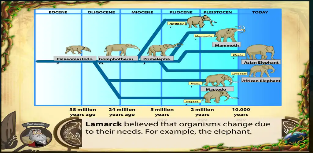 Play Theories of Evolution  and enjoy Theories of Evolution with UptoPlay