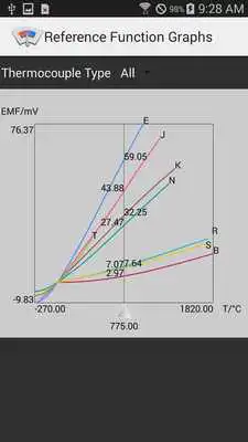 Play Thermocouple Calibrator