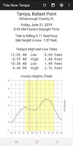 Play Tide Now Tampa Tides, Sun and Moon Times as an online game Tide Now Tampa Tides, Sun and Moon Times with UptoPlay