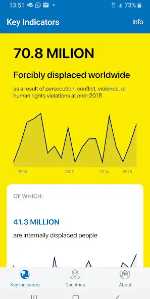 Play UNHCR Refugee Data  and enjoy UNHCR Refugee Data with UptoPlay