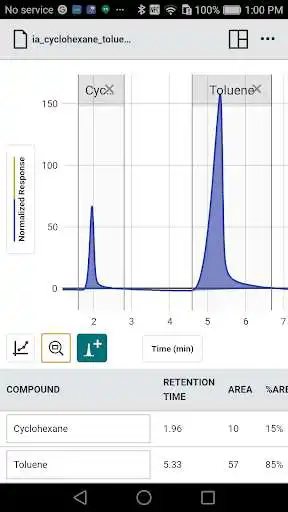 Play Vernier Instrumental Analysis as an online game Vernier Instrumental Analysis with UptoPlay