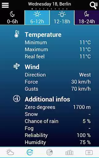 Play Weather for Germany