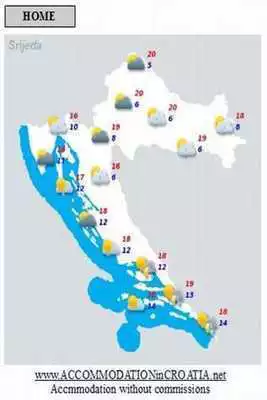 Play Weather in Croatia