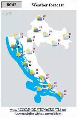 Play Weather in Croatia