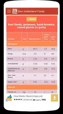 Play Zero  Low Cholesterol Foods